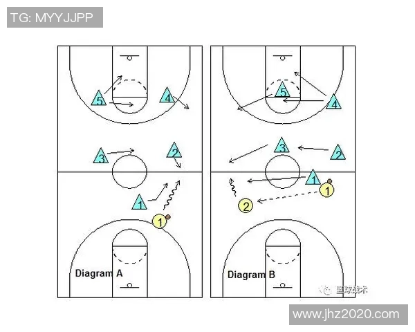 小球时代的篮球战术变革与发展探讨分析 小球时代的篮球战术变革与发展探讨分析