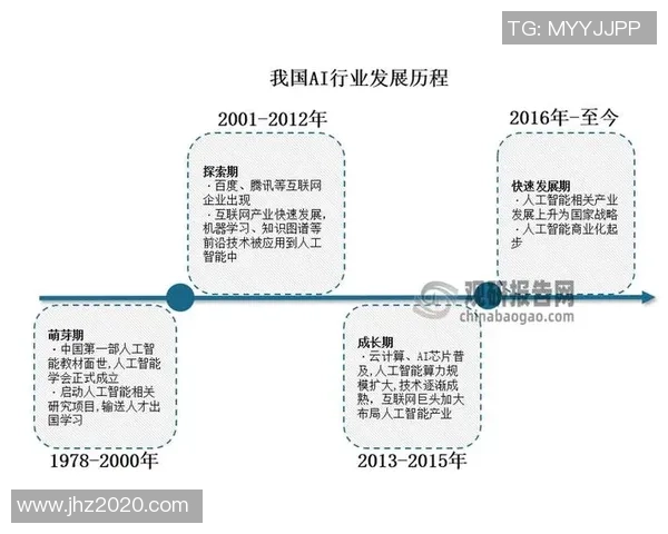 国家战略在人工智能竞赛中的重要性与未来发展方向探讨 国家战略在人工智能竞赛中的重要性与未来发展方向探讨