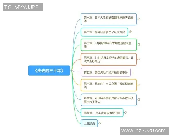 日本经济三十年低迷的教训与未来发展路径探讨